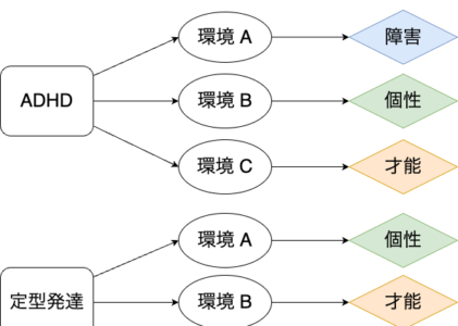 ニューロダイバーシティは「個性」じゃない